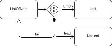 List of Natural numbers