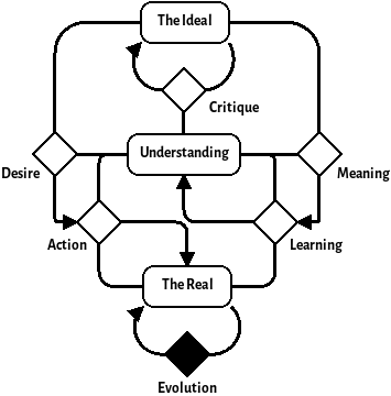 The whole desiring machine