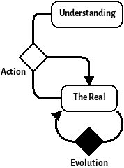 Adding understanding